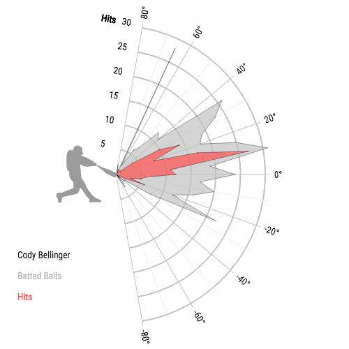 Cody Bellinger.png